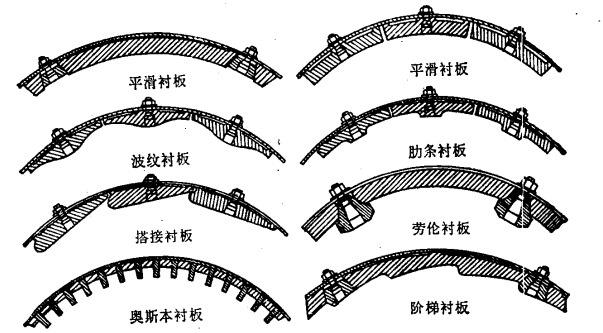 球磨機(jī)襯板形狀